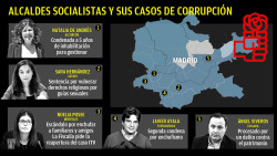 Enchaquetados corruptos que viven en una burbuja.    Jos&eacute; Antonio &Aacute;vila L&oacute;pez