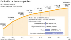 La deuda p&uacute;blica corroe Espa&ntilde;a. Por Jes&uacute;s Salamanca Alonso