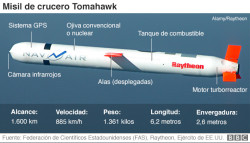 Zelenski relaciona la nueva falta de inter&eacute;s de Rusia por negociar con el `no` de Trump a los Tomahawk